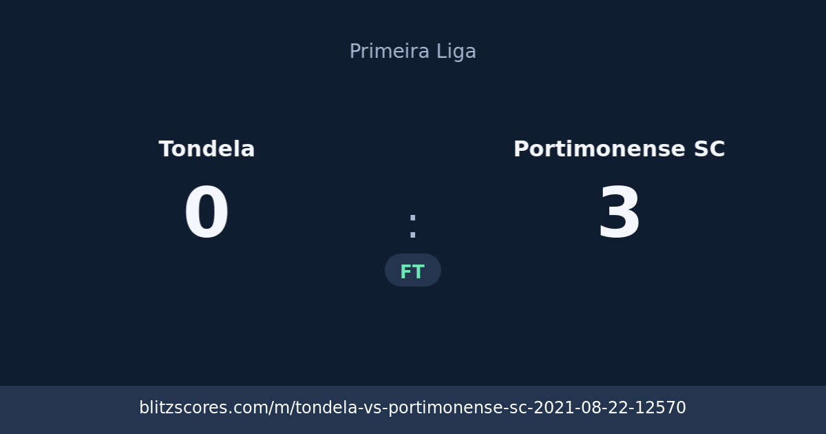 Tondela vs Portimonense SC score card