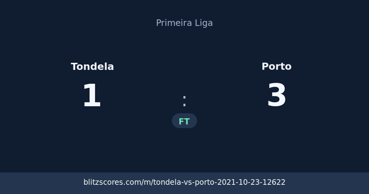Tondela vs Porto score card