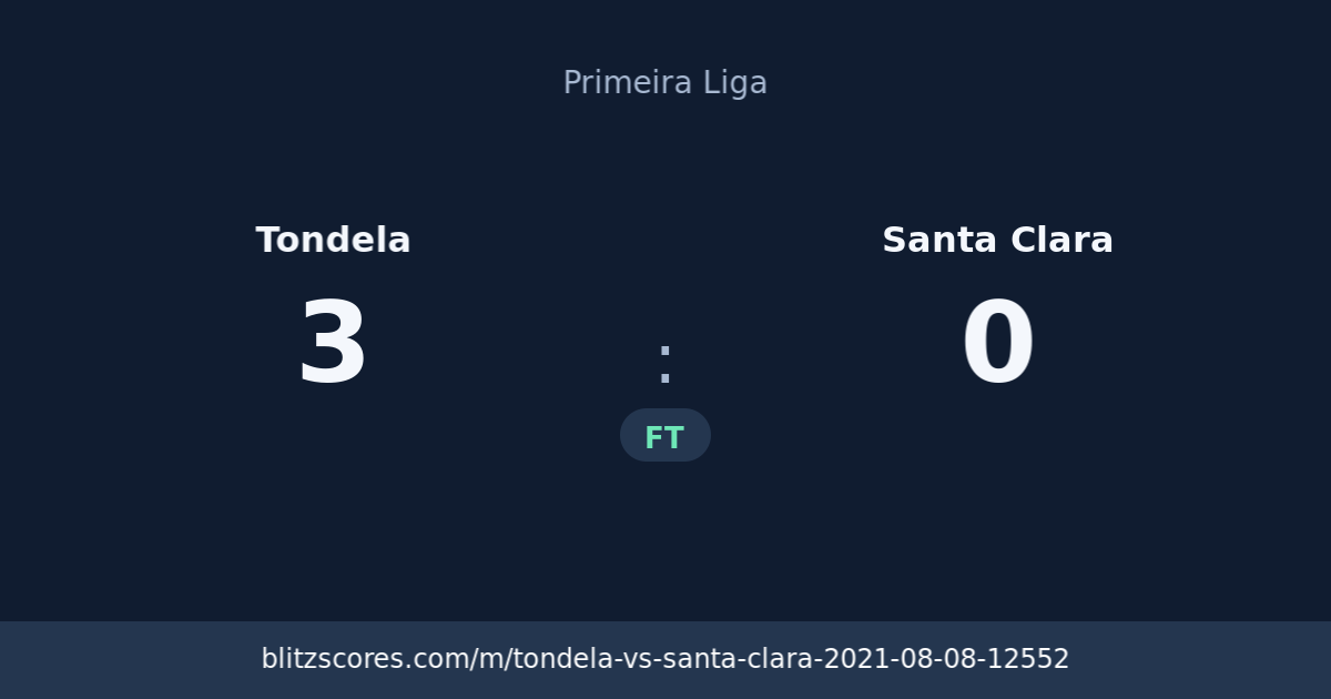 Tondela vs Santa Clara score card