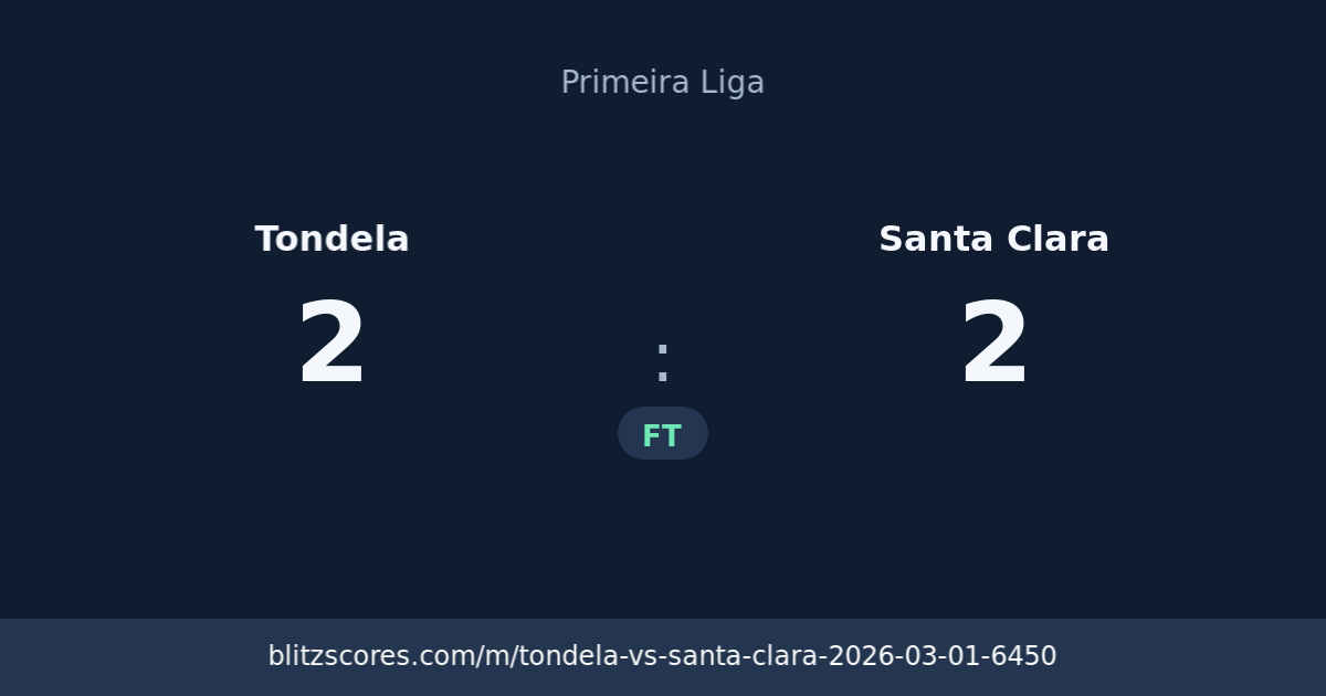 Tondela vs Santa Clara score card