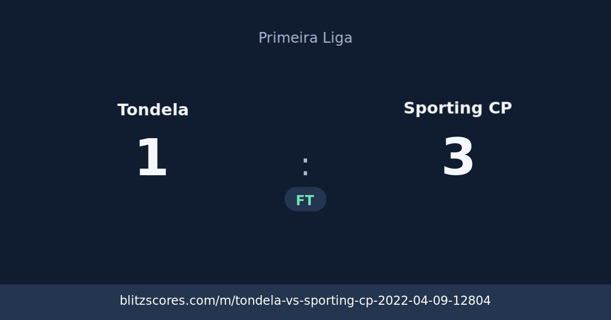 Tondela vs Sporting CP score card