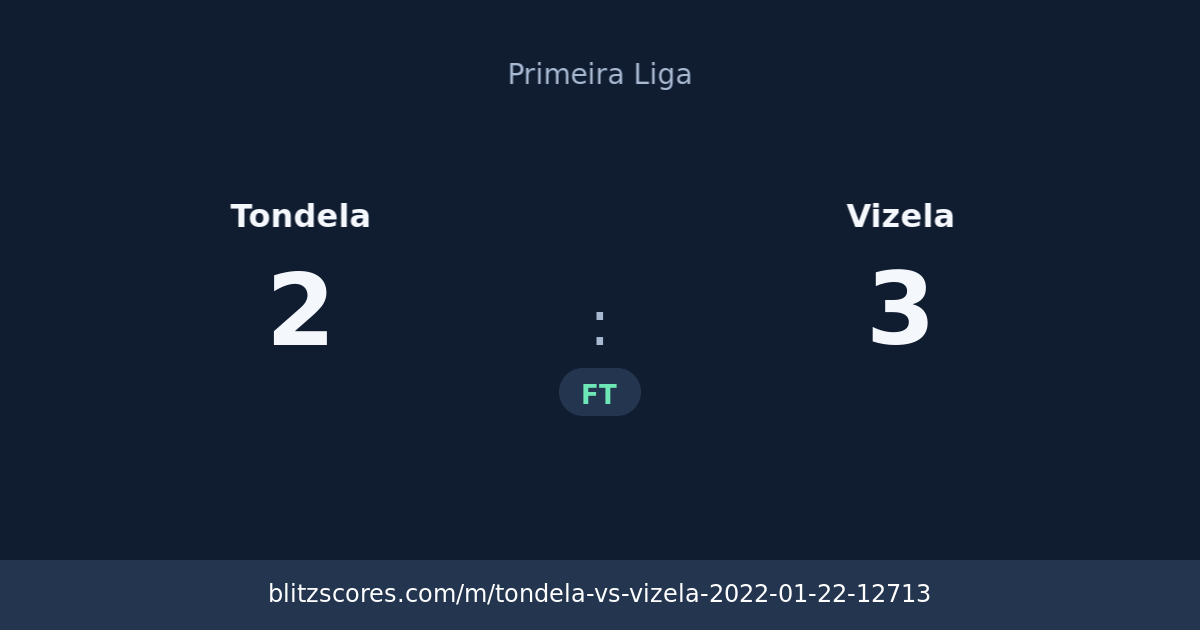 Tondela vs Vizela score card