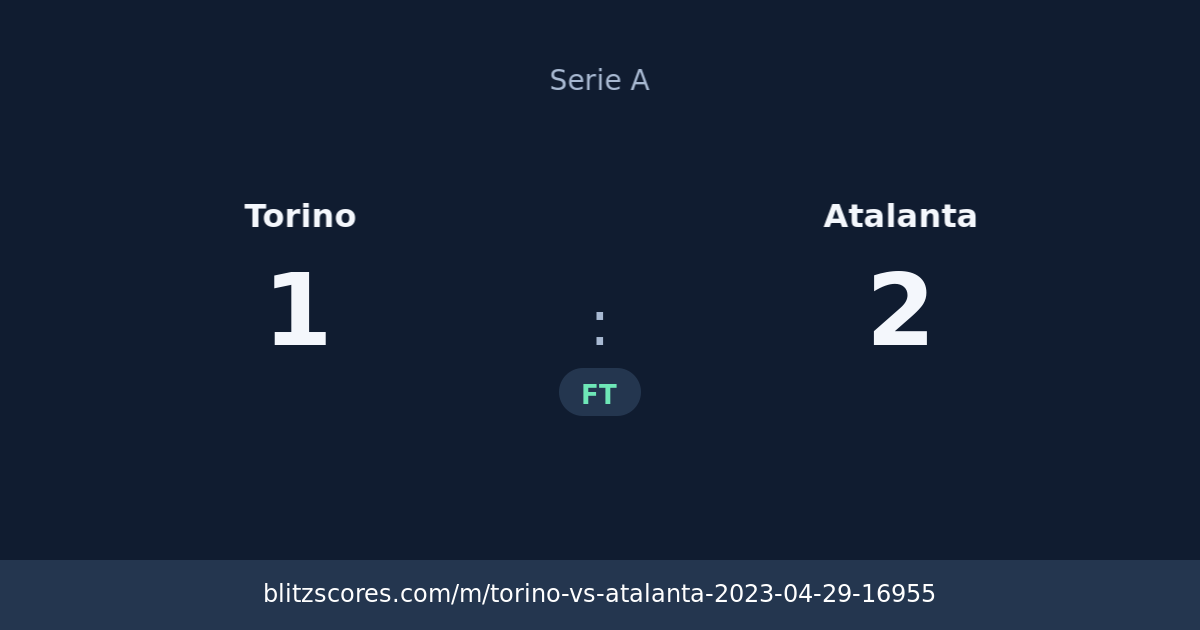 Torino vs Atalanta score card