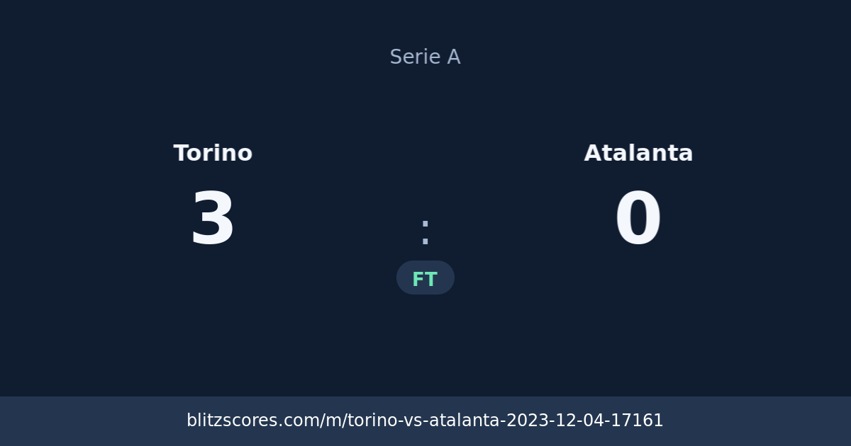 Torino vs Atalanta score card