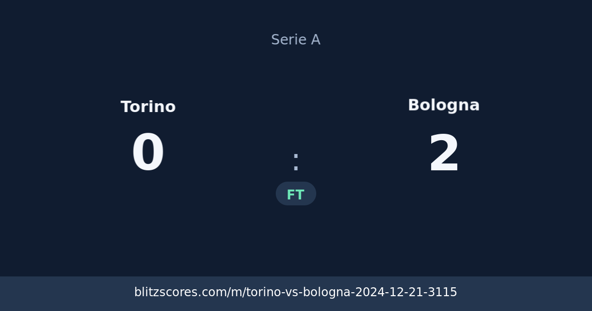 Torino vs Bologna score card
