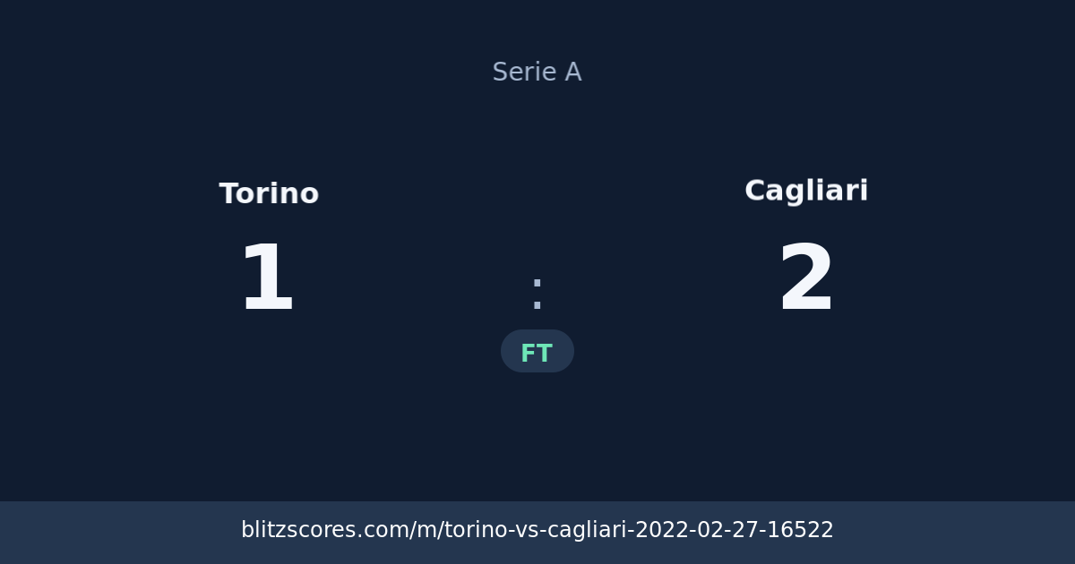 Torino vs Cagliari score card