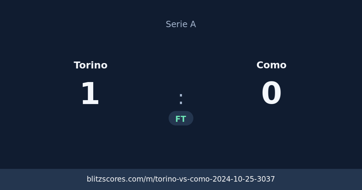 Torino vs Como score card