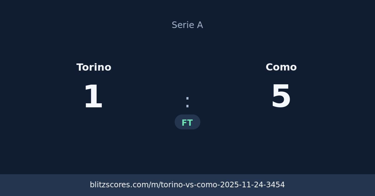 Torino vs Como score card