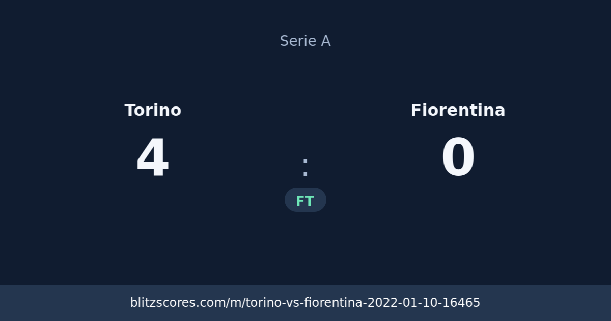 Torino vs Fiorentina score card