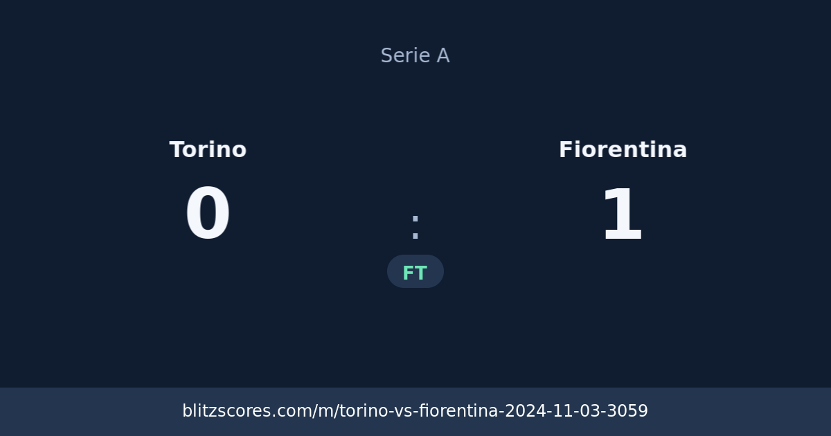 Torino vs Fiorentina score card