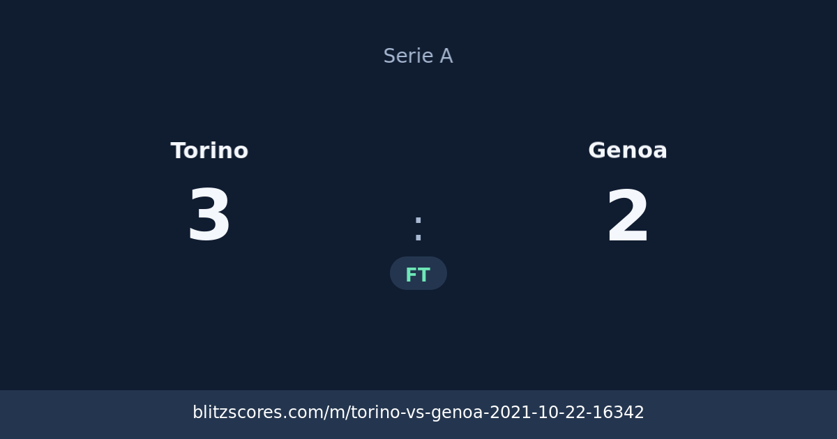 Torino vs Genoa score card