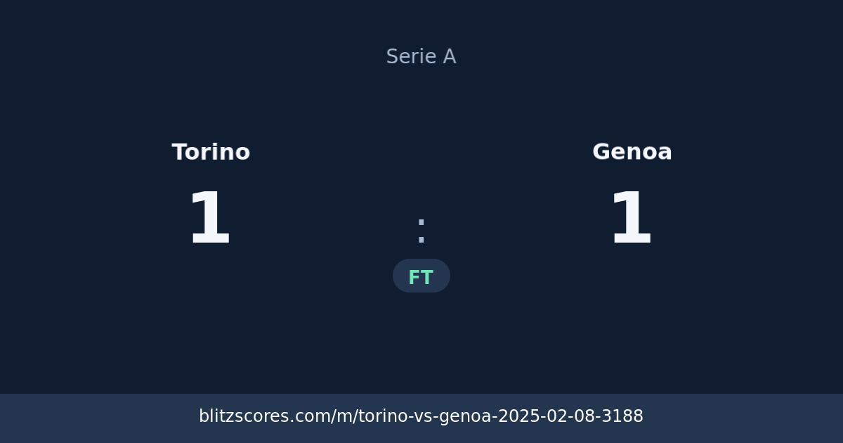 Torino vs Genoa score card