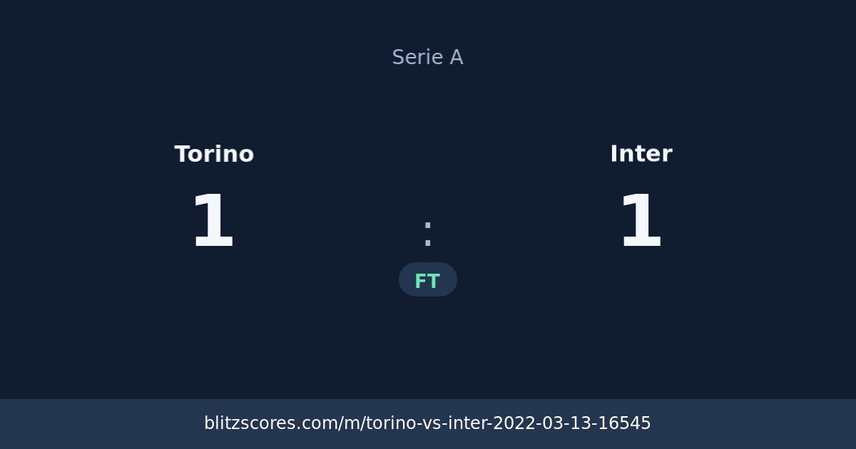Torino vs Inter score card