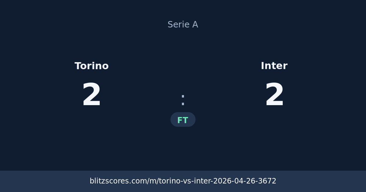 Torino vs Inter score card