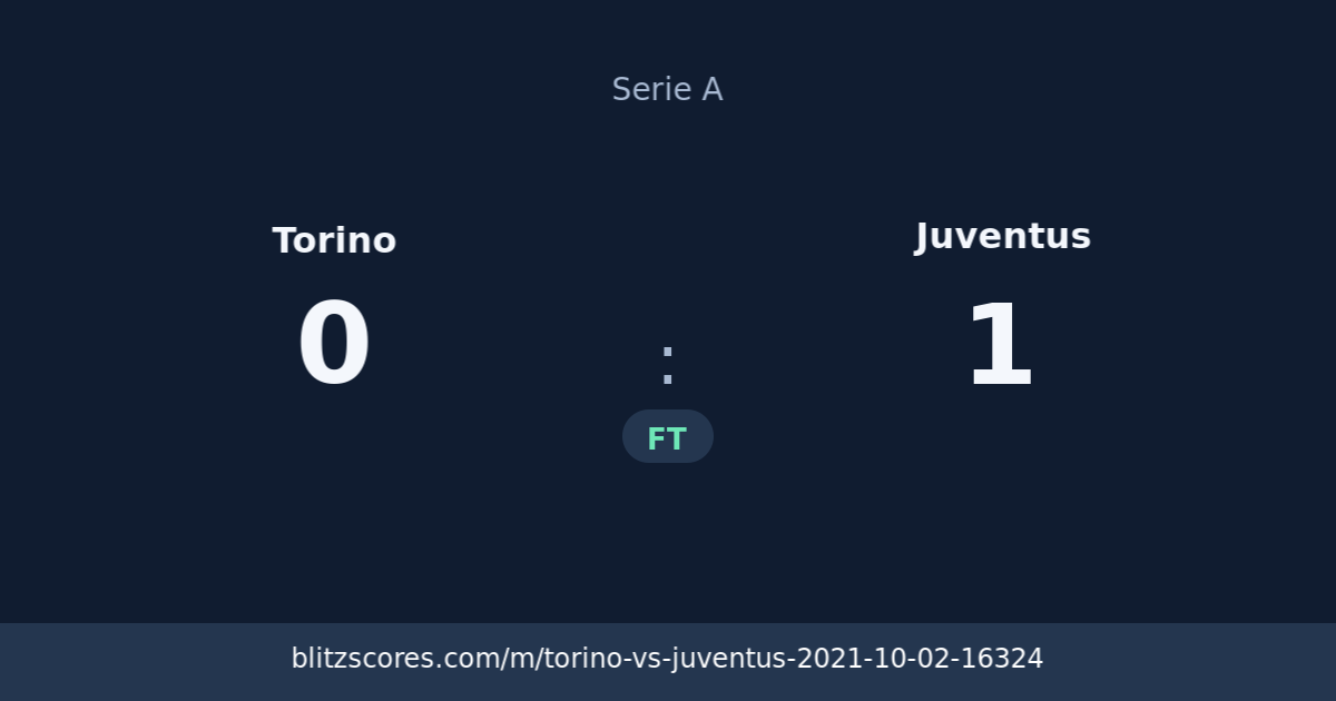 Torino vs Juventus score card