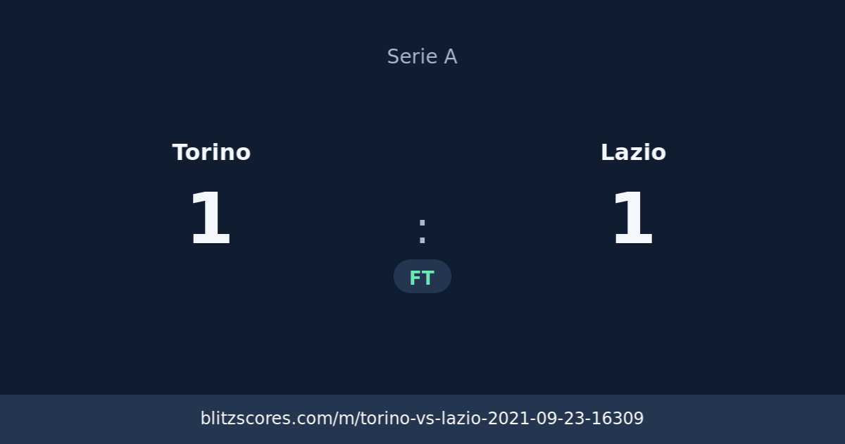 Torino vs Lazio score card