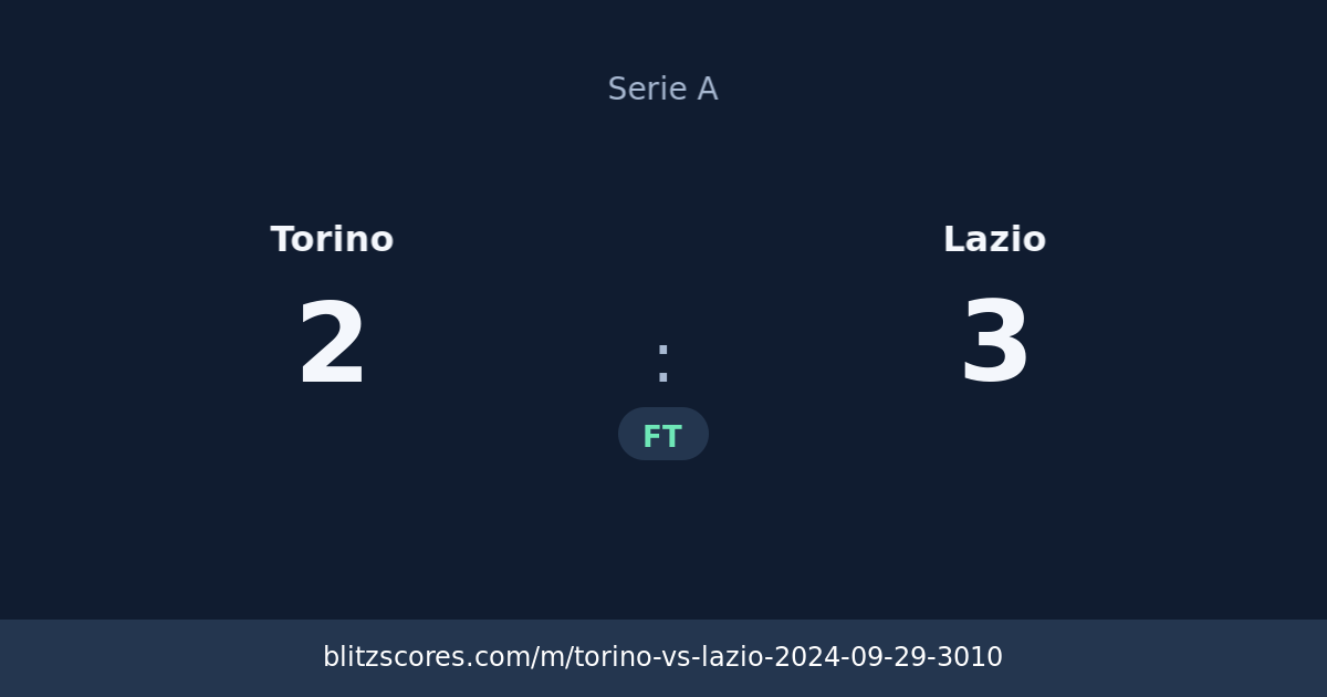 Torino vs Lazio score card