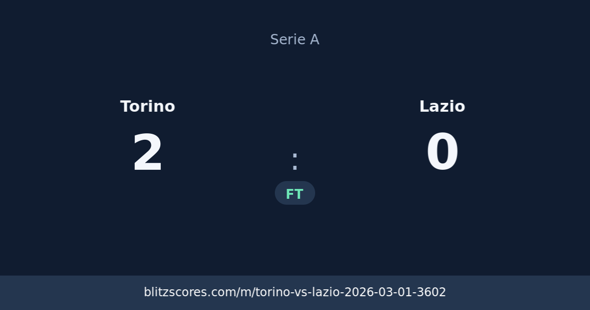 Torino vs Lazio score card