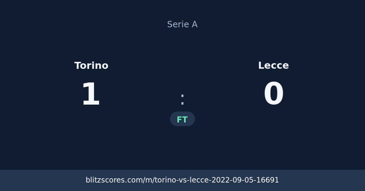 Torino vs Lecce score card