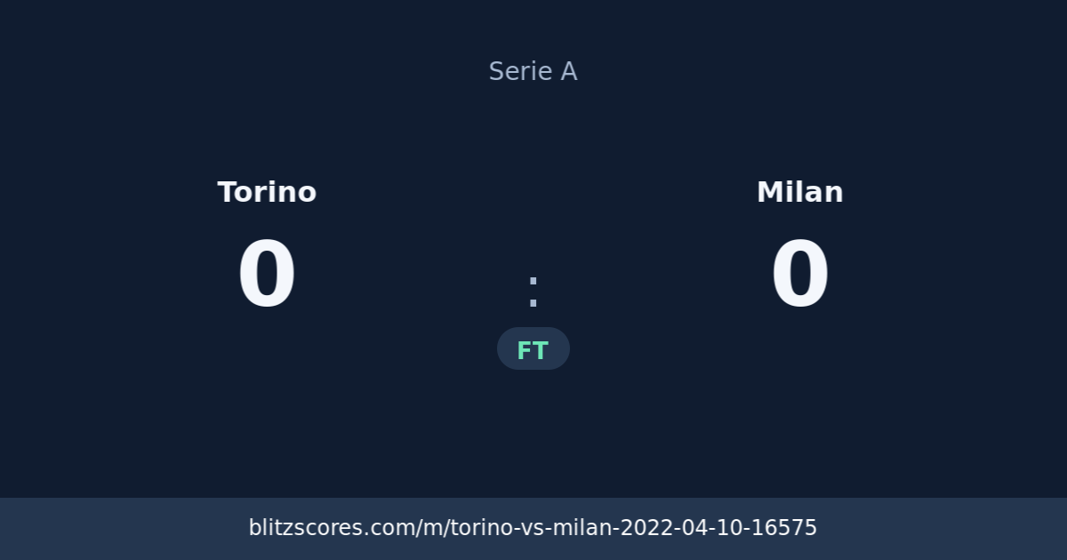 Torino vs Milan score card