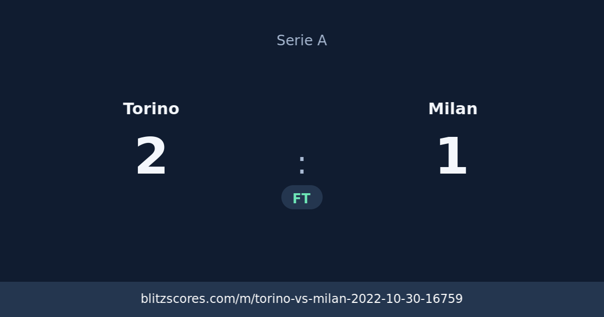 Torino vs Milan score card