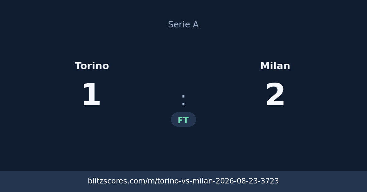 Torino vs Milan score card