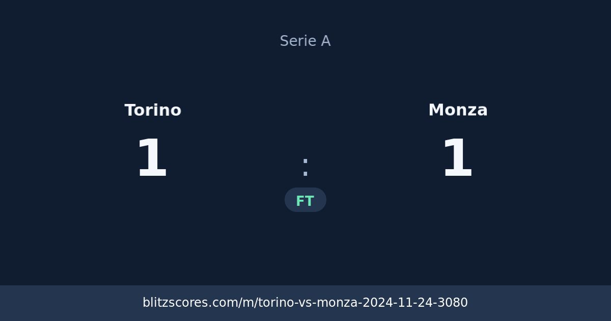 Torino vs Monza score card
