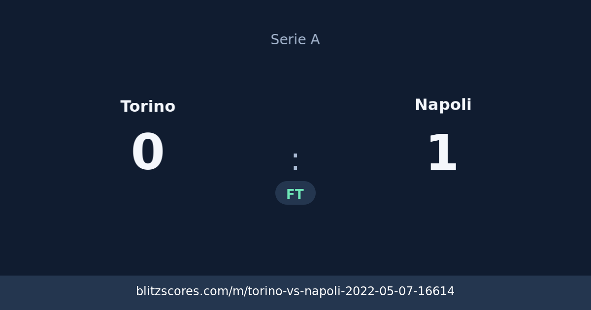 Torino vs Napoli score card