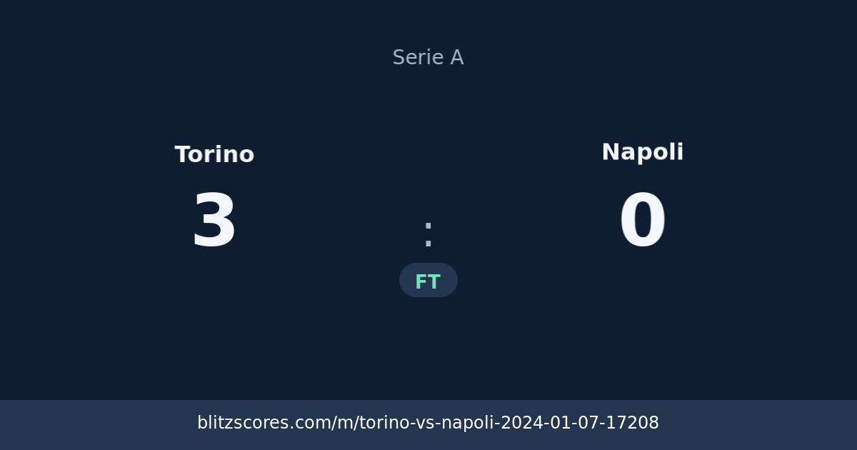 Torino vs Napoli score card