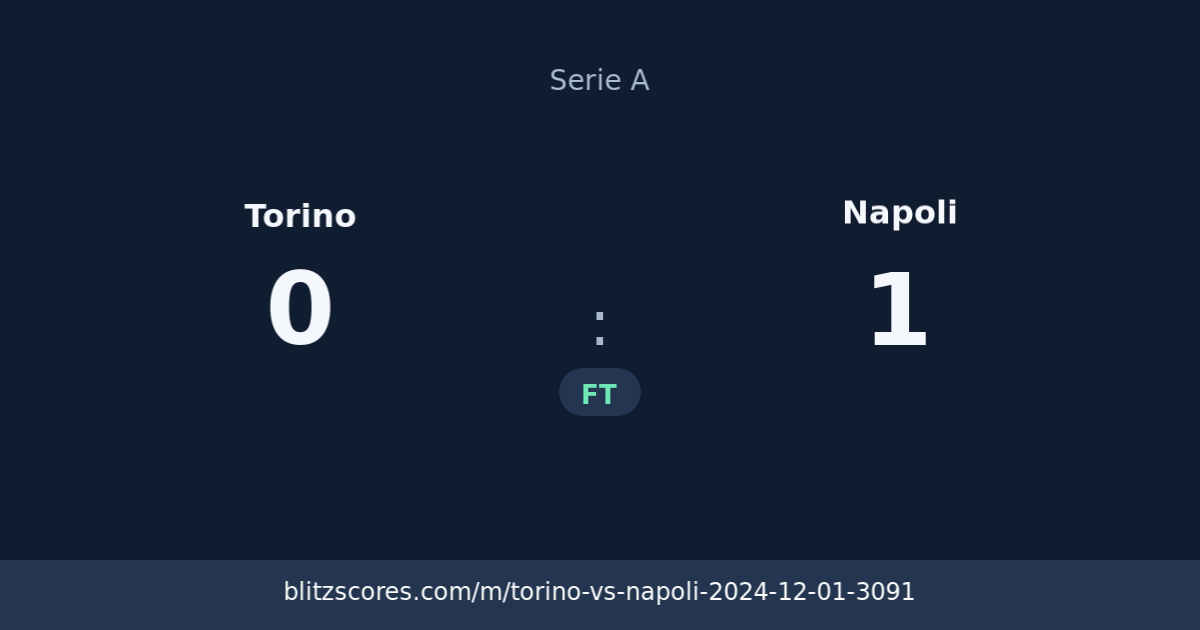 Torino vs Napoli score card