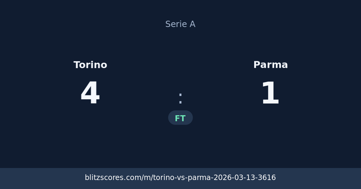 Torino vs Parma score card