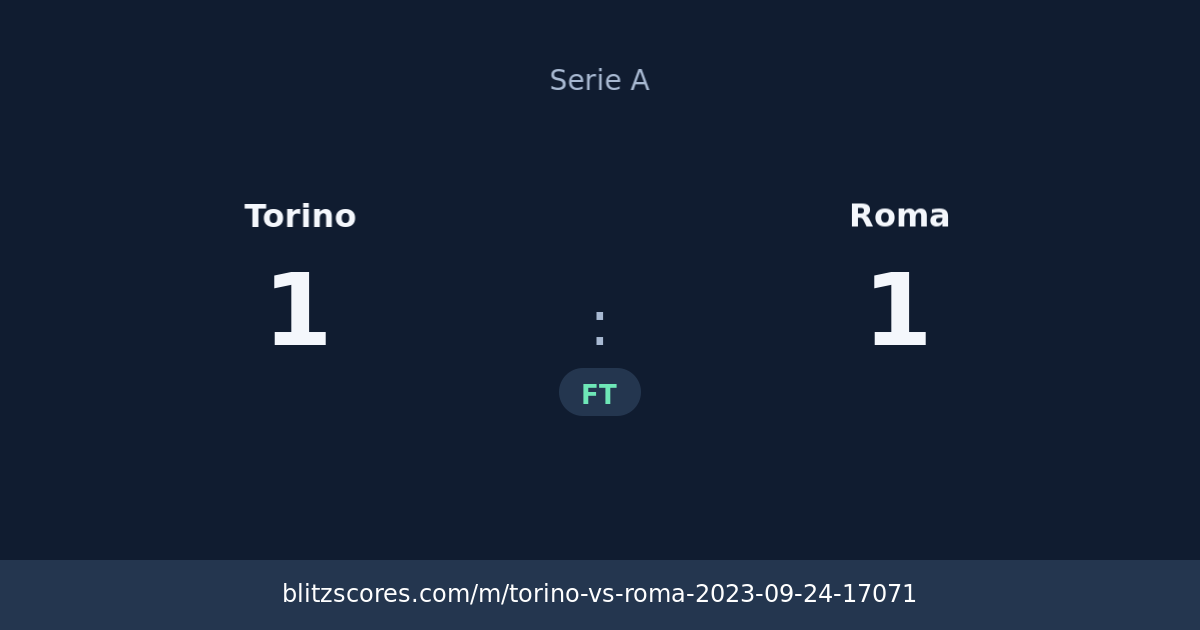 Torino vs Roma score card