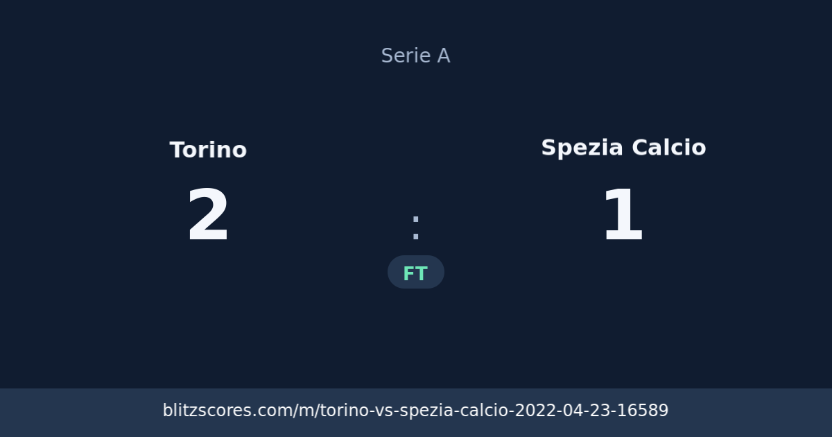 Torino vs Spezia Calcio score card
