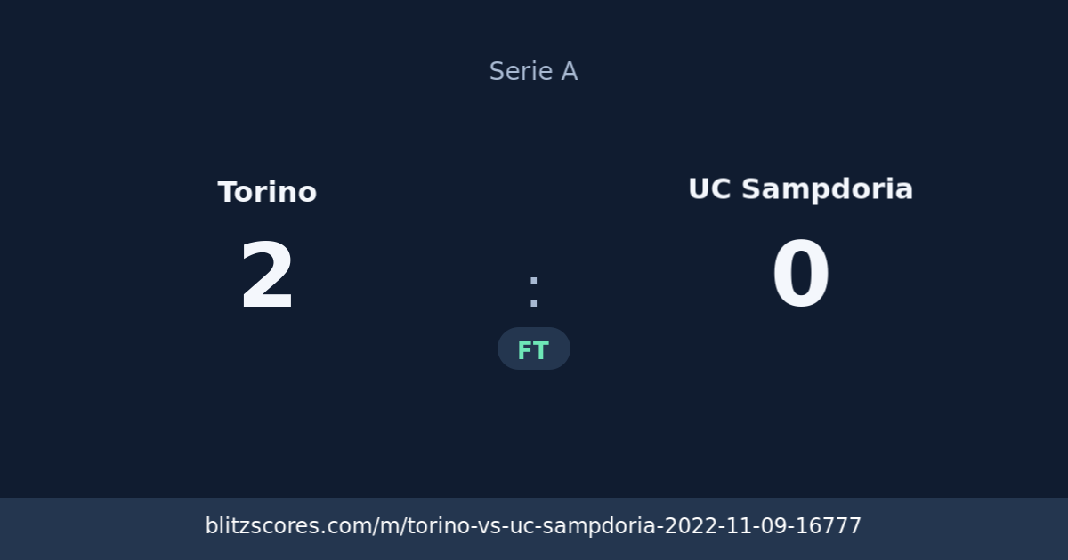 Torino vs UC Sampdoria score card