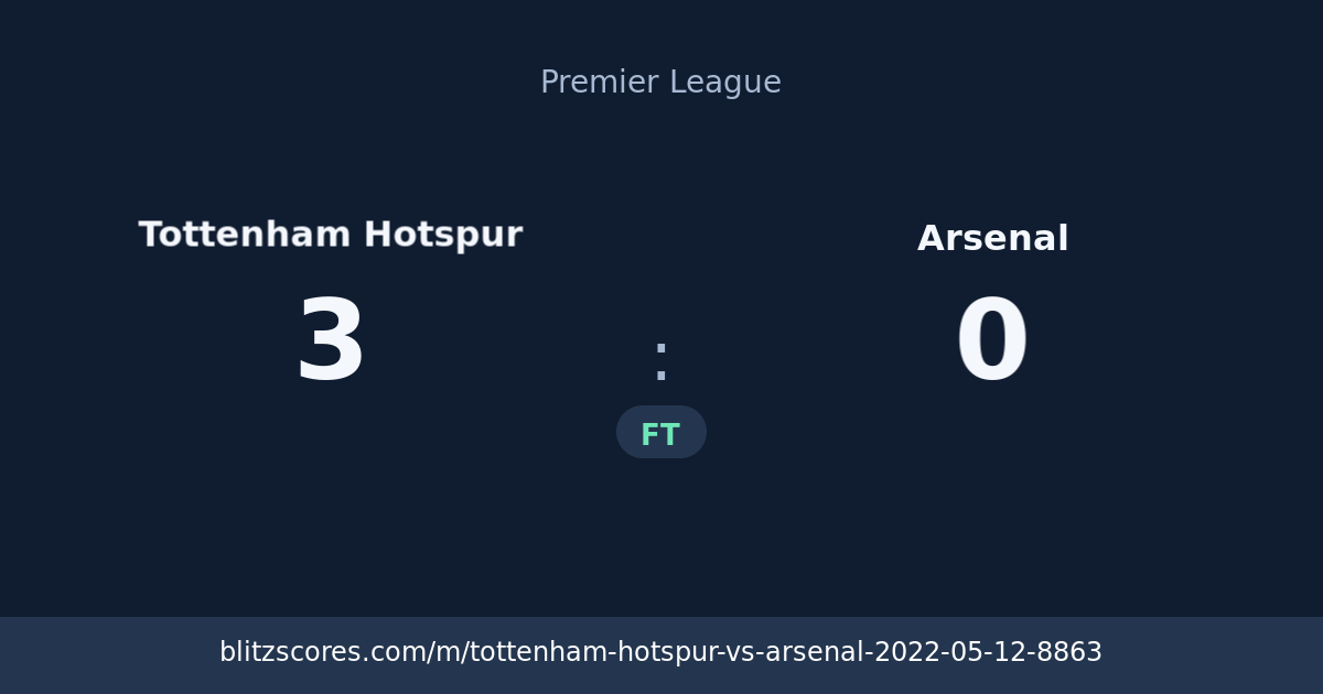 Tottenham Hotspur vs Arsenal score card