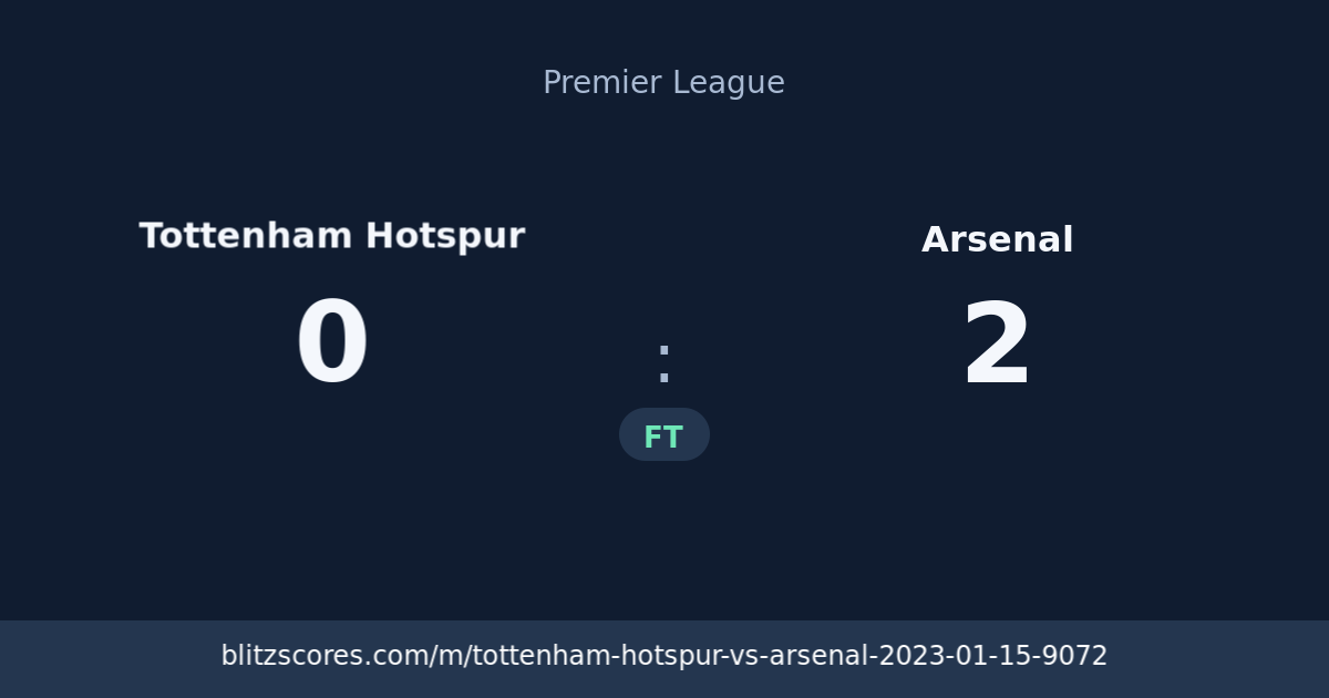 Tottenham Hotspur vs Arsenal score card