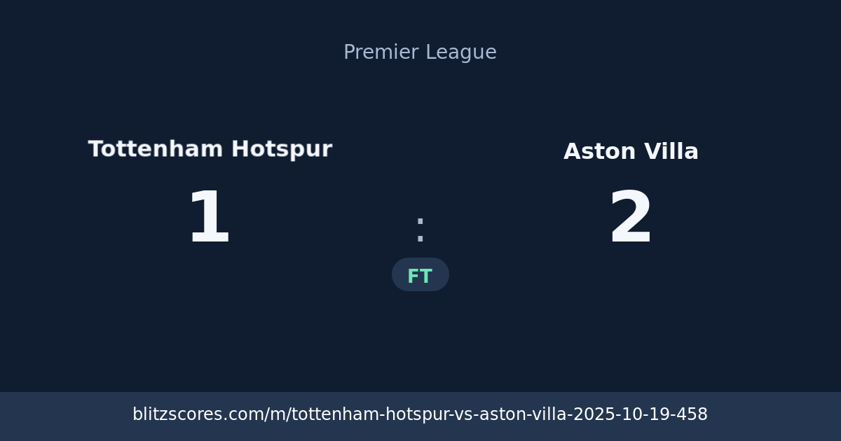 Tottenham Hotspur vs Aston Villa score card