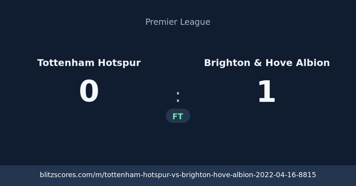 Tottenham Hotspur vs Brighton & Hove Albion score card