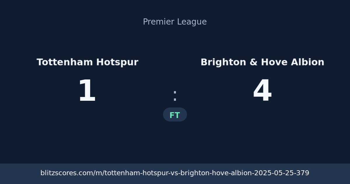 Tottenham Hotspur vs Brighton & Hove Albion score card