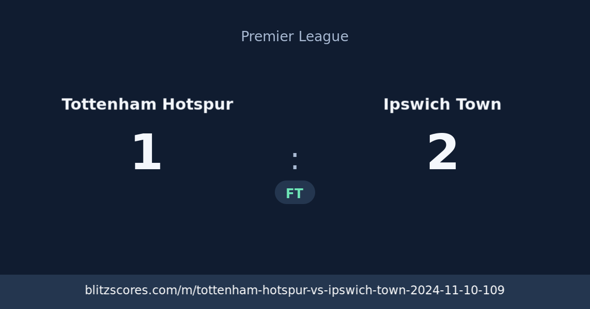 Tottenham Hotspur vs Ipswich Town score card