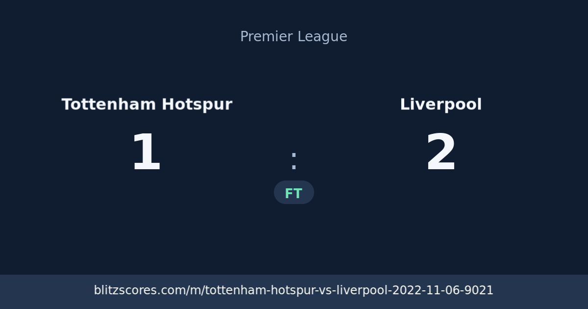 Tottenham Hotspur vs Liverpool score card