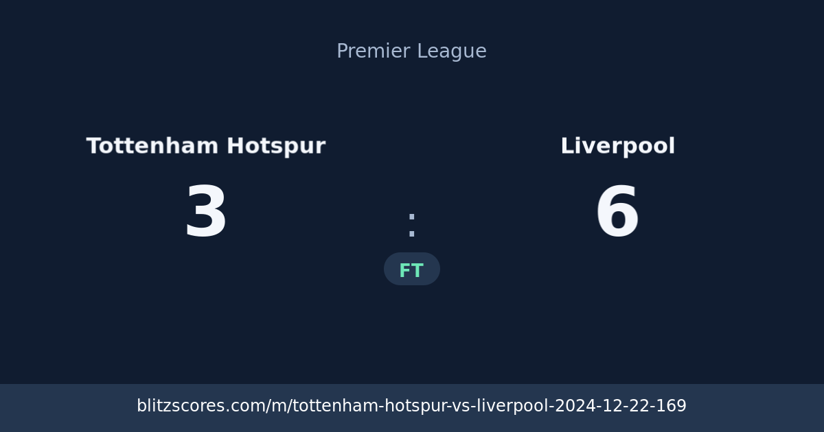 Tottenham Hotspur vs Liverpool score card