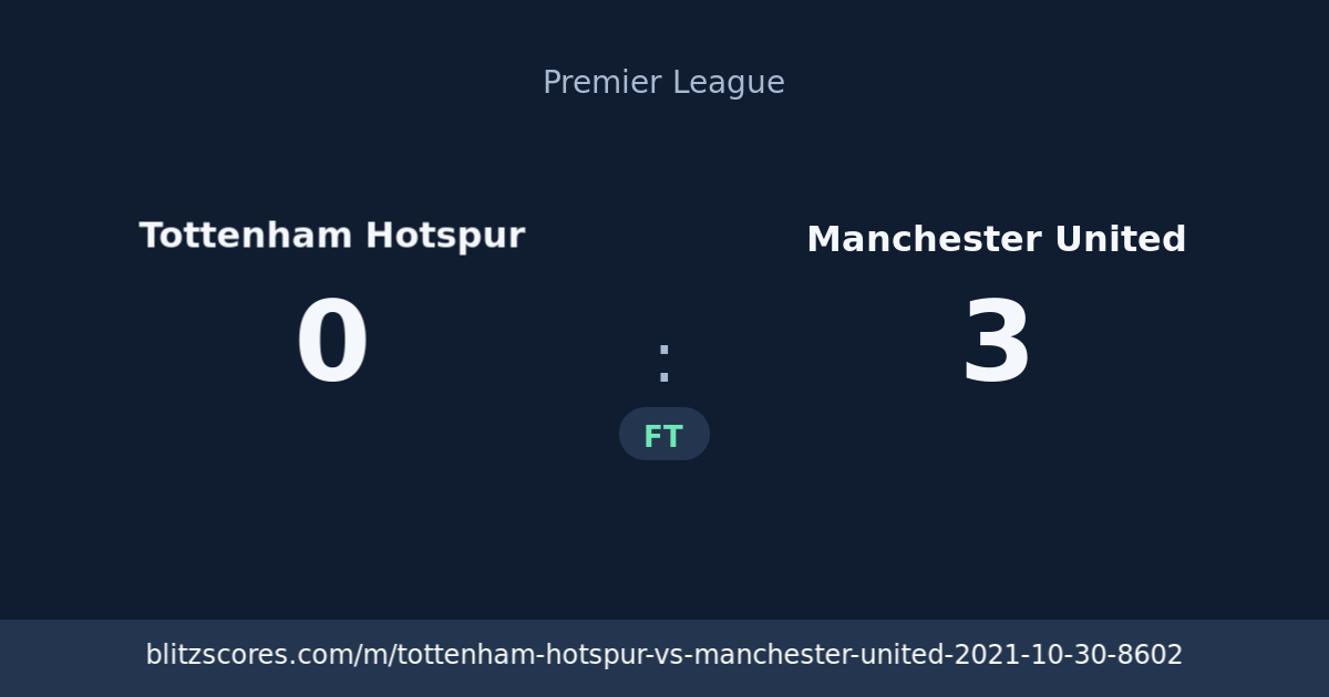 Tottenham Hotspur vs Manchester United score card