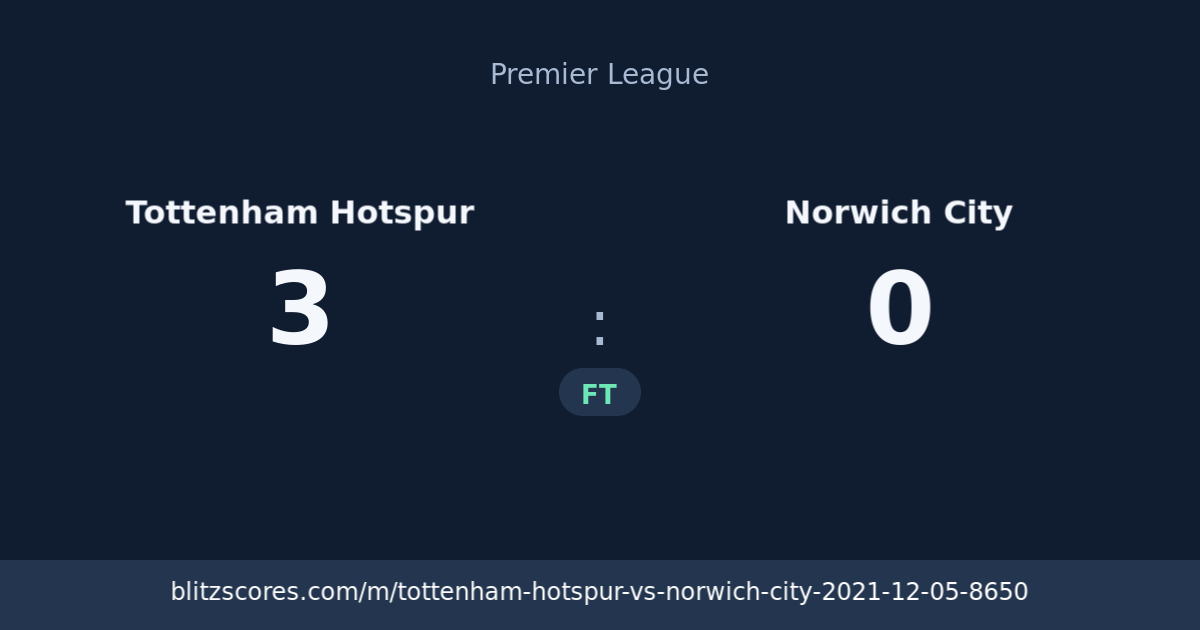 Tottenham Hotspur vs Norwich City score card