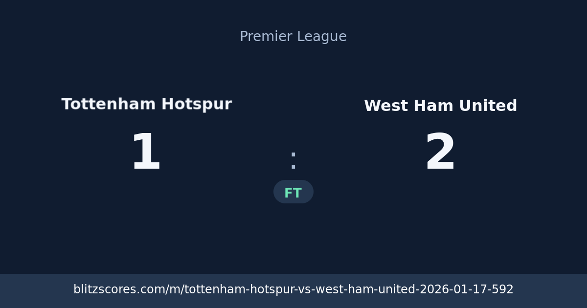 Tottenham Hotspur vs West Ham United score card