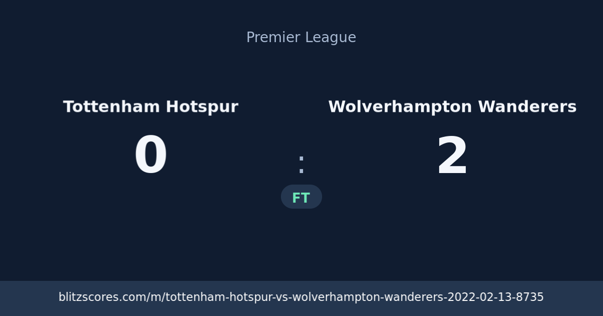 Tottenham Hotspur vs Wolverhampton Wanderers score card