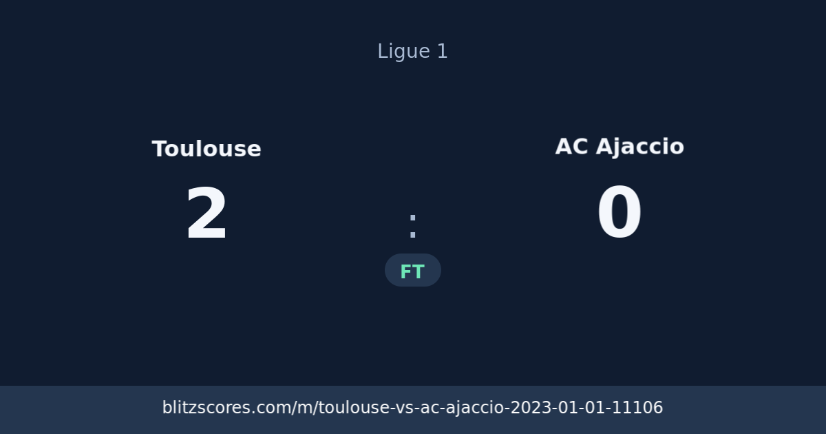Toulouse vs AC Ajaccio score card