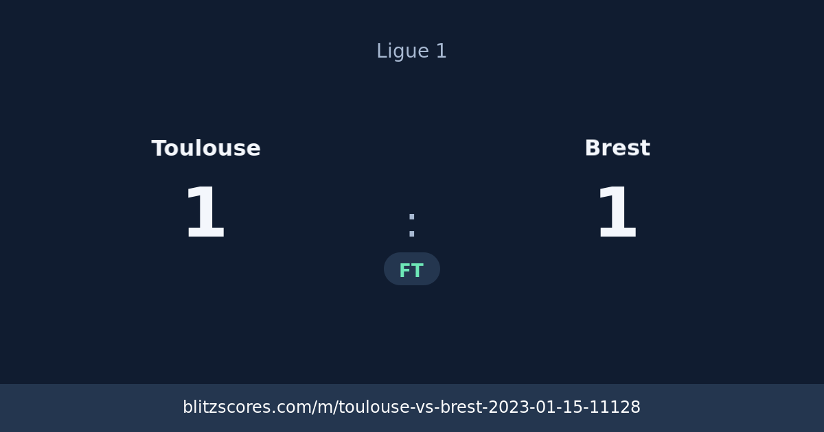 Toulouse vs Brest score card