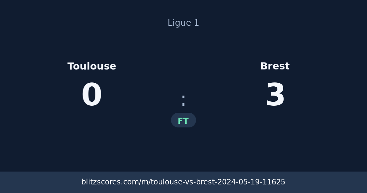 Toulouse vs Brest score card