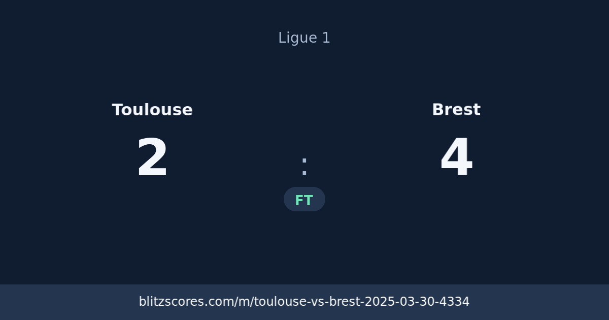 Toulouse vs Brest score card